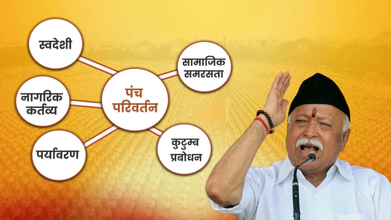 Special Article On The Centenary Year Of RSS : पंच परिवर्तन से बदल जाएगा समाज का चेहरा-मोहरा